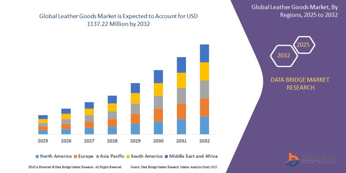 Leather Goods Market: Crafting Style and Functionality in a Dynamic Industry