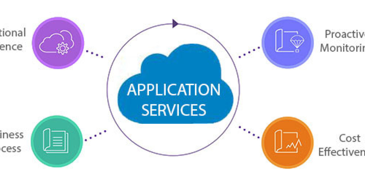 Application Management Services Market Scope, Adoption, and Industry Insights 2023-2032