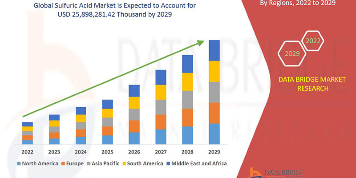 Sulfuric Acid Market: Driving Industrial Growth with a Versatile Chemical